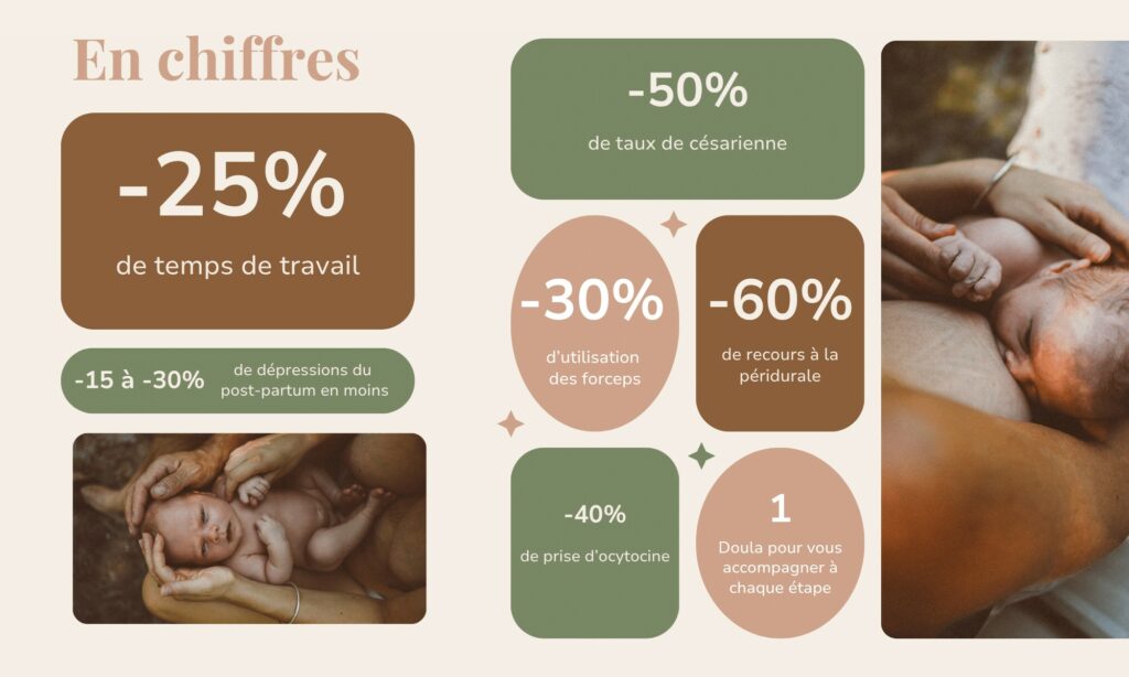 Chiffres doula